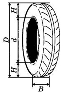 Найти диаметр колеса автомобиля с маркировкой шины 185 60 r16
